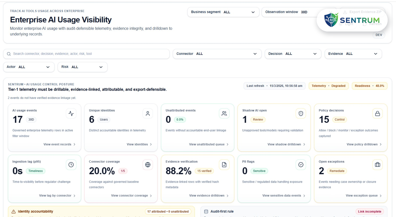 SENTRUM Enterprise AI Usage Visibility